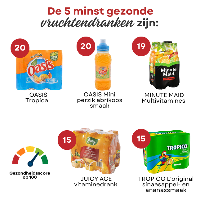 minst gezonde sappen test